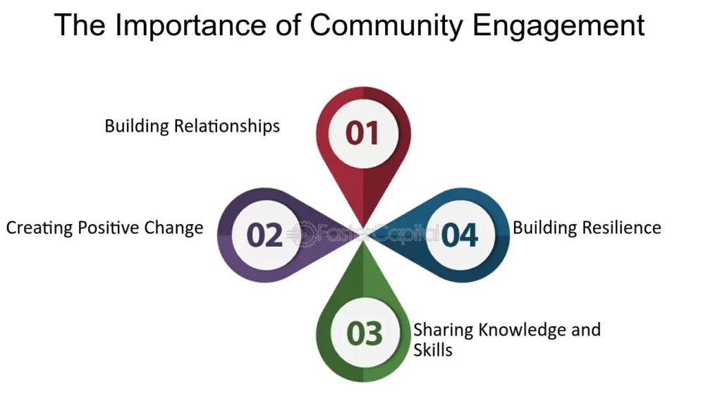 Vibrant Community Engagement on Vimm's Lair - Click For Essential Information!