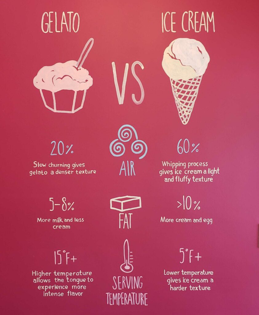 Ice cream and gelato are different, but what is their difference?