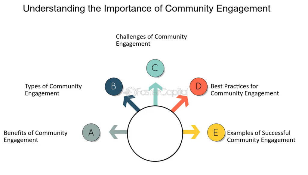 User Feedback And Community Forums - Engage And Empower!